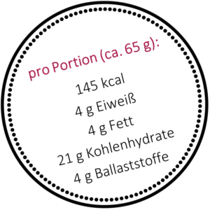 Kcal Fruchtschnitten